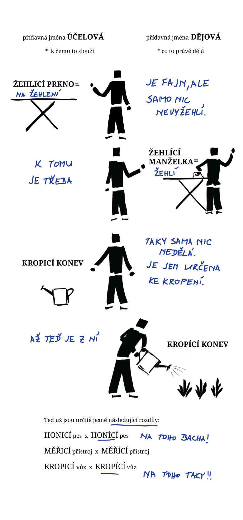 -icí nebo -ící?